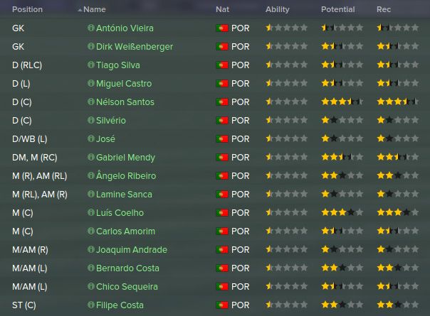Belenenses%20Youth%20Candidates_%20Squad%20Players_zpsgotpryps.jpg