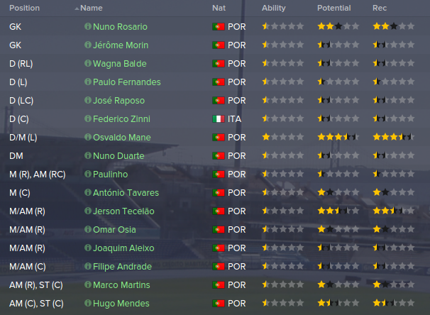 Belenenses%20Youth%20Candidates_%20Squad%20Players-2_zpsbbf5e6yh.png~original
