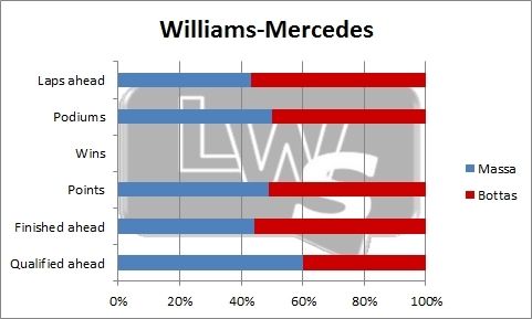 Williams