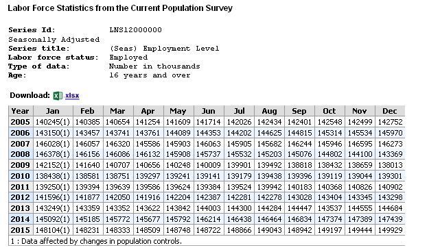 http://i1382.photobucket.com/albums/ah279/LeviStubbs/Total%20Employed%20thru%20dec%202015_zpss8qrwuxs.jpg