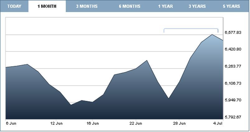 http://i1382.photobucket.com/albums/ah279/LeviStubbs/UK%20stock%20market%20%20june%202016_zpsjkxbeinv.jpg