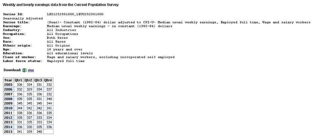 http://i1382.photobucket.com/albums/ah279/LeviStubbs/median%20weekly%20earnings%203rd%20quarter%202015_zps2w5ybpuc.jpg