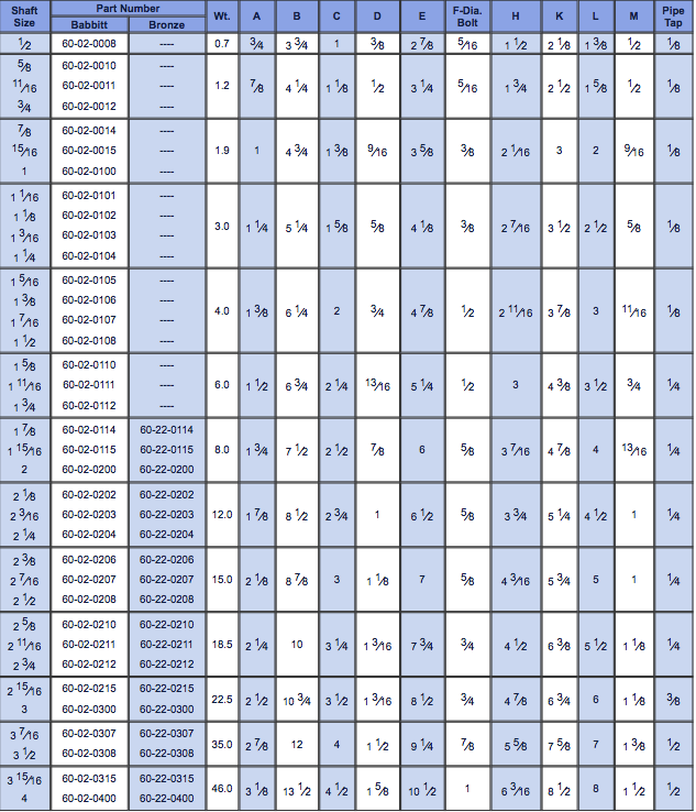 Royersford 215/16 SPLIT JOURNAL BEARINGBABBITT 60020215 NEW! eBay